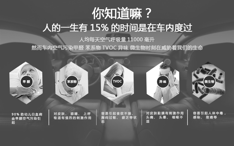 汽(qi)車空(kong)氣汚(wu)染的危(wei)害(hai).jpg