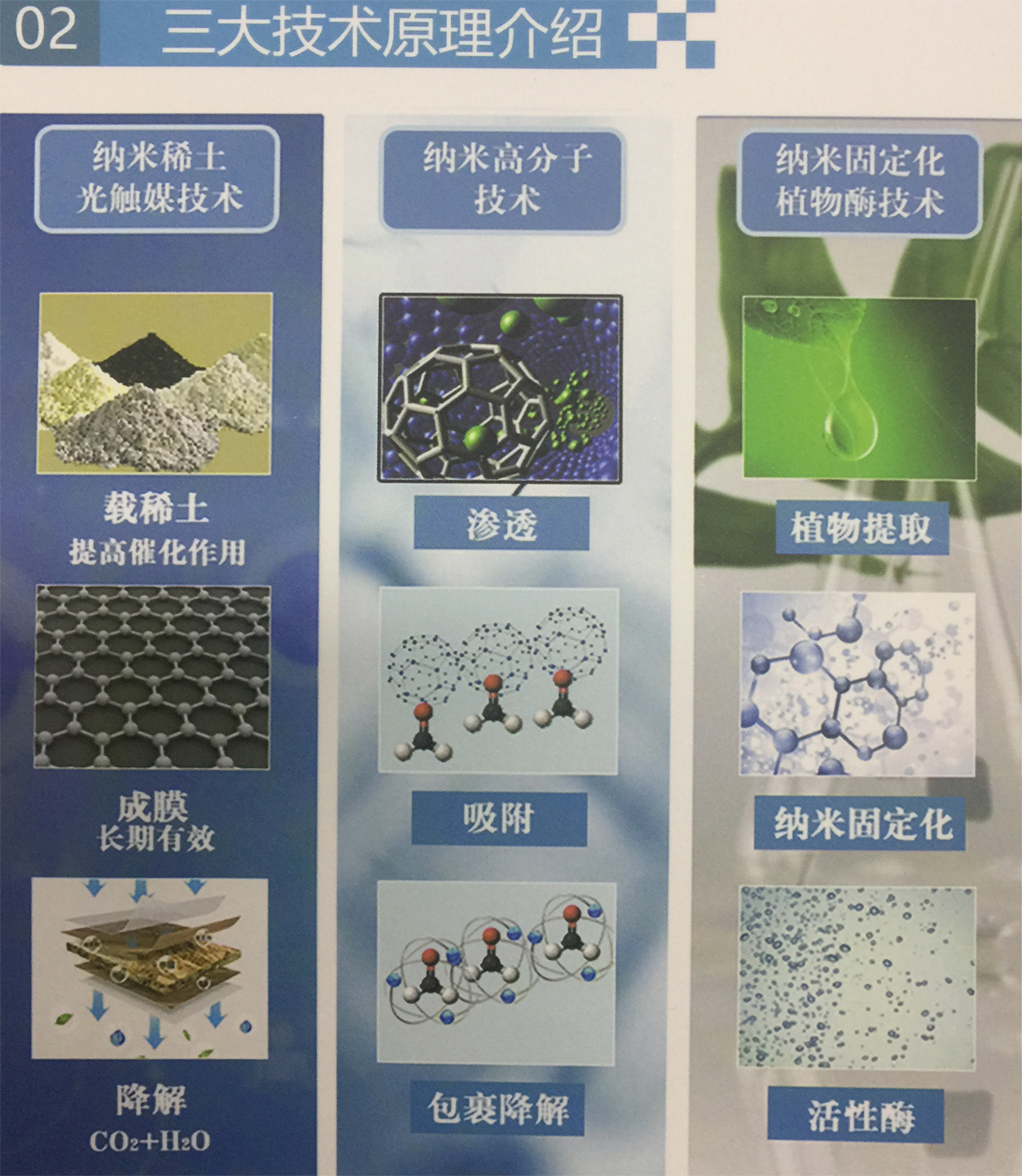 馨(xin)立方(fang)除甲醛産(chan)品(pin)