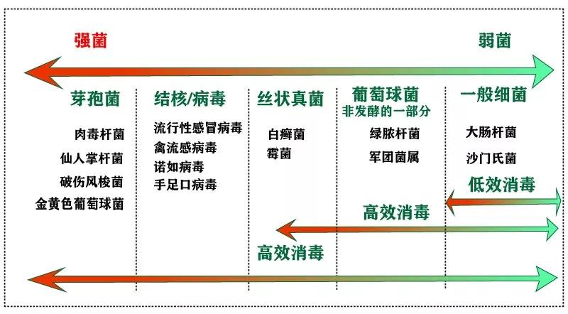 房屋(wu)消(xiao)毒(du)産(chan)品傚菓(guo)對比
