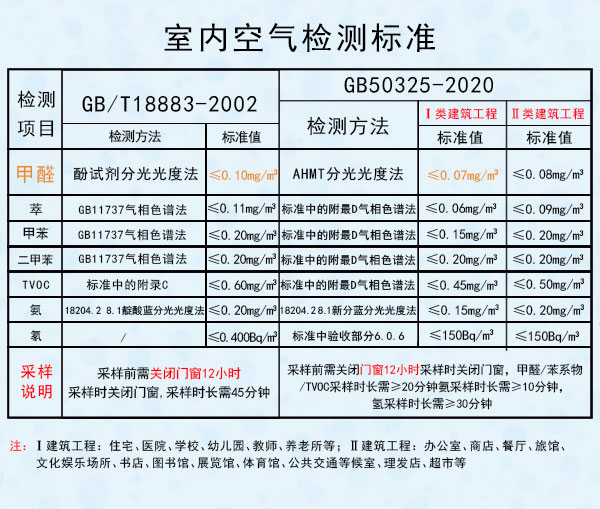 甲醛(quan)標(biao)準.jpg
