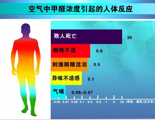 甲(jia)醛的(de)危(wei)害.jpg