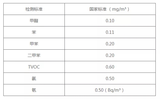 甲(jia)醛(quan)超(chao)標.jpg