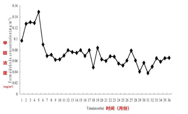 室內(nei)空氣(qi)治理(li).jpg