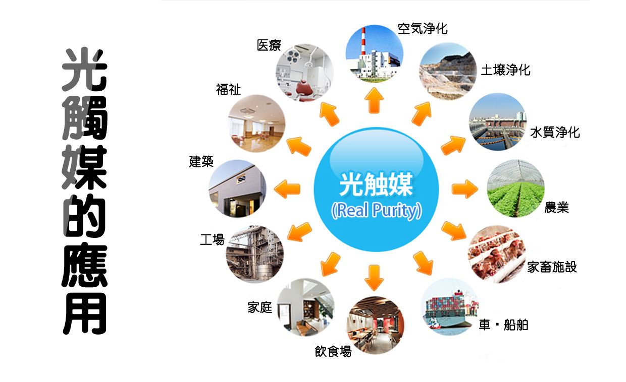 爲什(shen)麼(me)乳膠漆牆麵需(xu)要(yao)隻需要(yao)光觸(chu)媒(mei)治理？