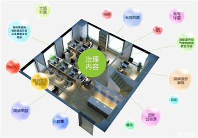 各種常(chang)見室內汚(wu)染的來源及(ji)危(wei)害