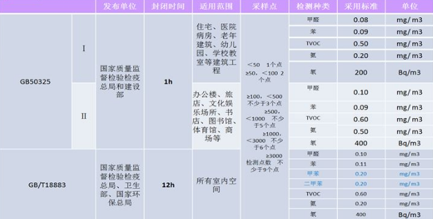 北京(jing)除甲醛(quan)公(gong)司哪(na)傢(jia)好？