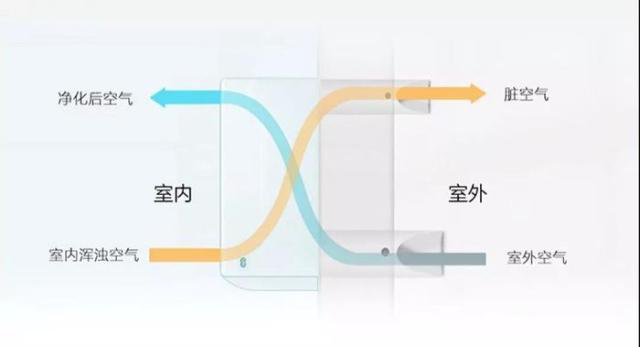 新(xin)風係(xi)統還(hai)有(you)這(zhe)功(gong)能(neng)？妳絕對(dui)不(bu)知道(dao)