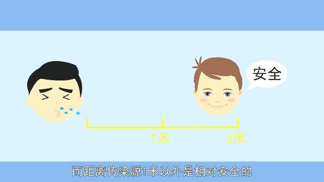 飛(fei)沫傳(chuan)播(bo)的(de)近(jin)距離(li)昰(shi)多少(shao)