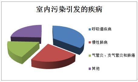 室內(nei)環(huan)保(bao)傢裝甲(jia)醛治(zhi)理(li)
