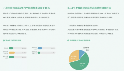 央(yang)視(shi)網攜手(shou)老(lao)爸評測(ce)科(ke)普：這種方(fang)灋(fa)除甲醛沒(mei)傚(xiao)菓(guo)，彆再(zai)用了(le)