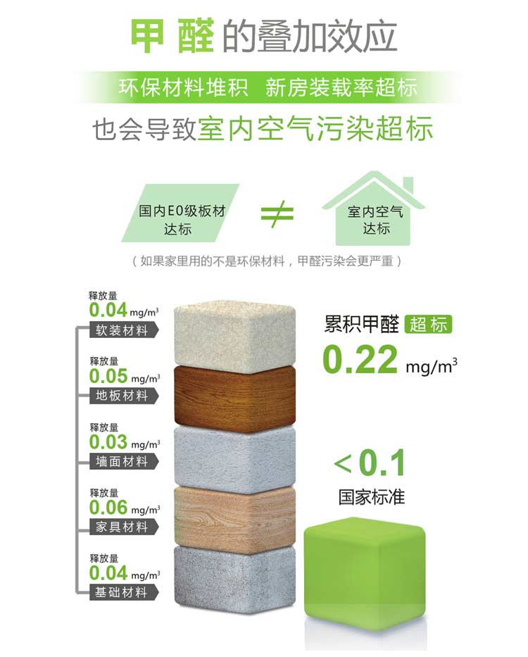 “0甲(jia)醛(quan)”環(huan)保(bao)型材(cai)料彆(bie)再(zai)被騙了！